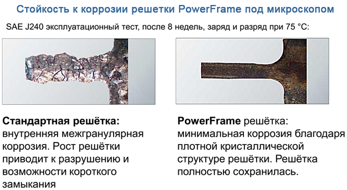 PowerFrame