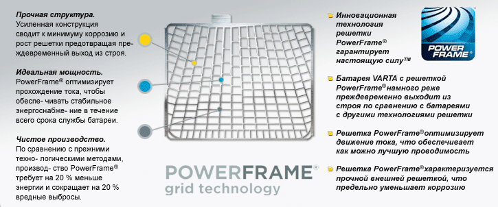 powerframe e-sens