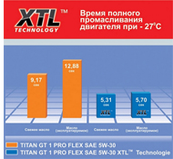 XTL-technology