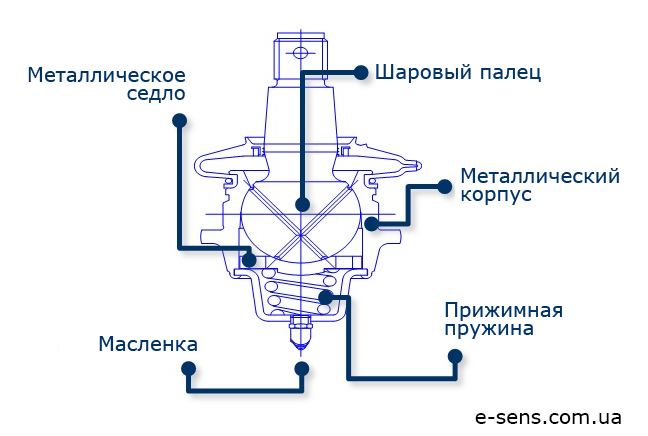Старая конструкция шаровой опоры Старое-устройство-шаровой-опоры